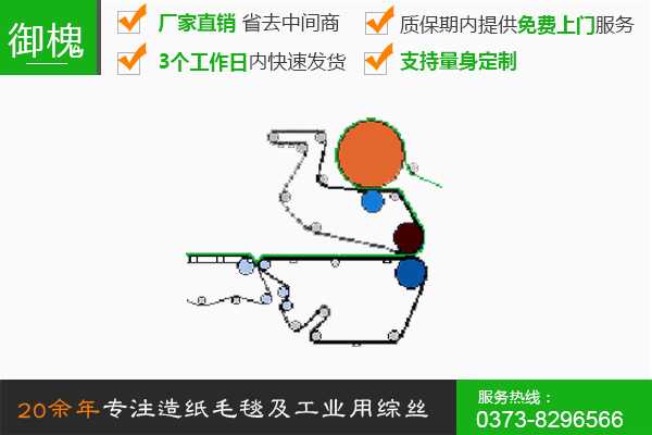 短长网八缸纸机