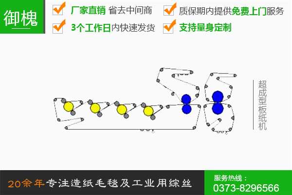超成型板纸机   