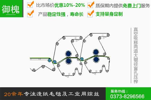 真空吸移两道大辊径盲孔压榨